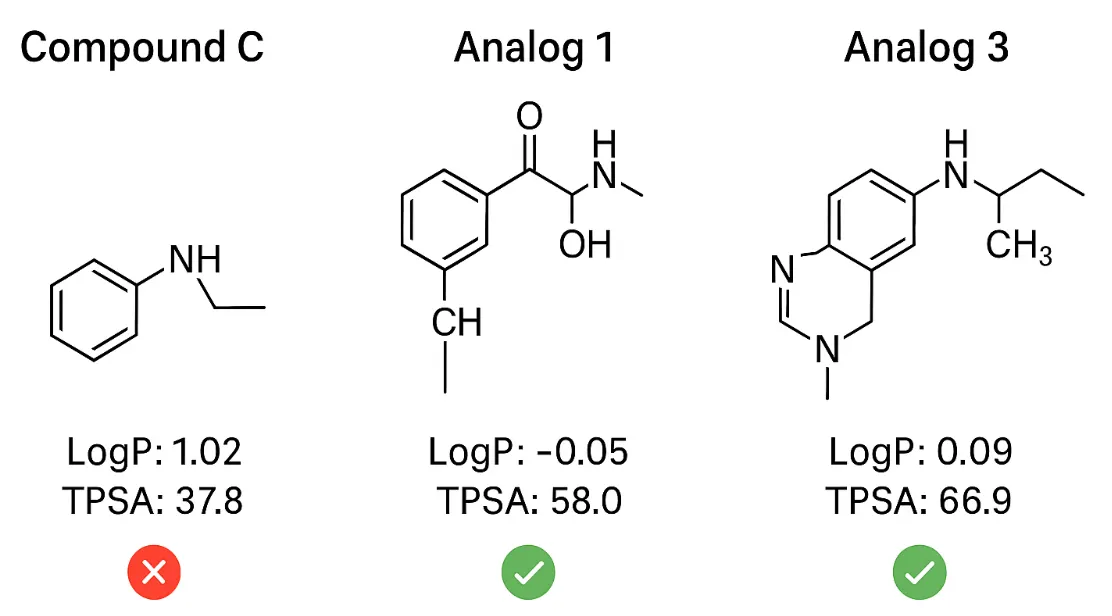 Agent-generated analogs with improved solubility and reduced hERG risk