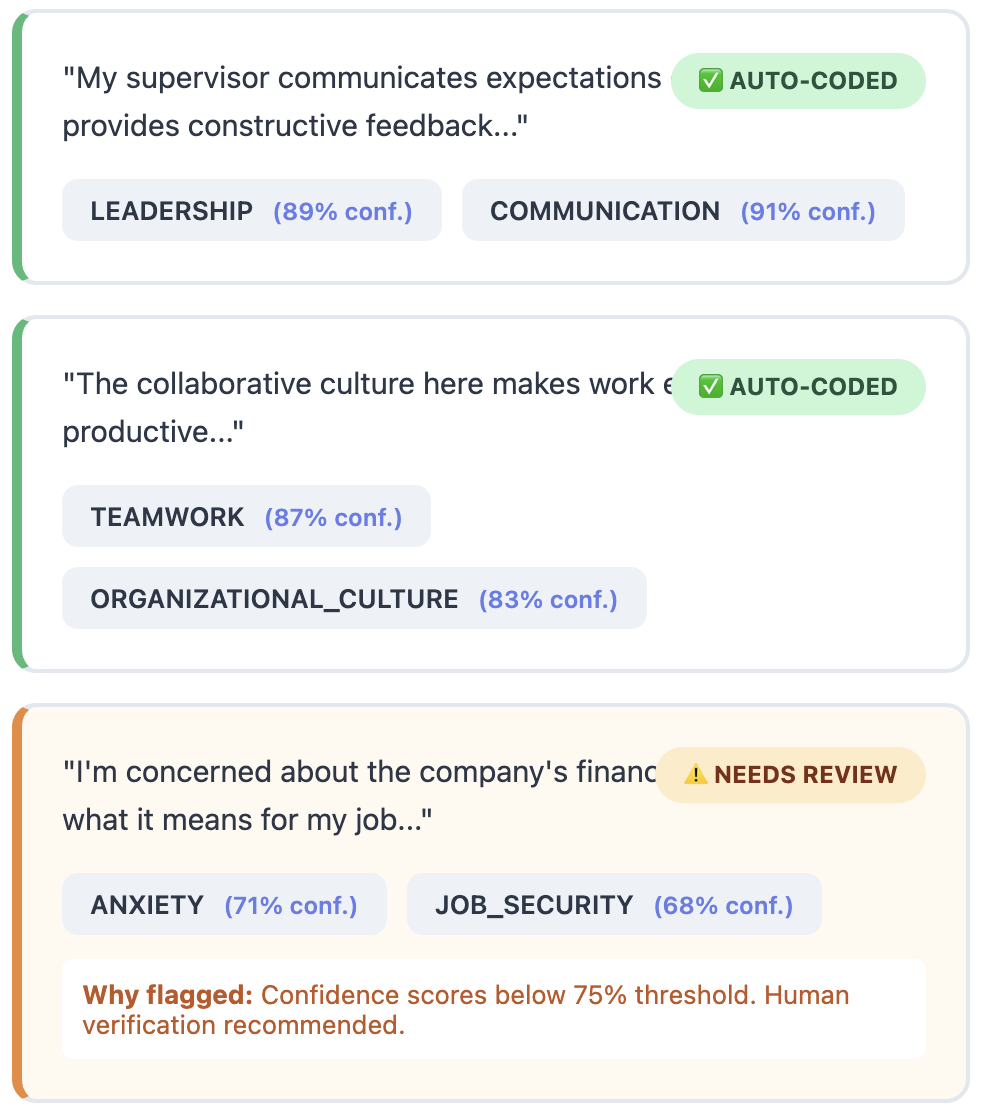QualCode Systematic Coding Interface